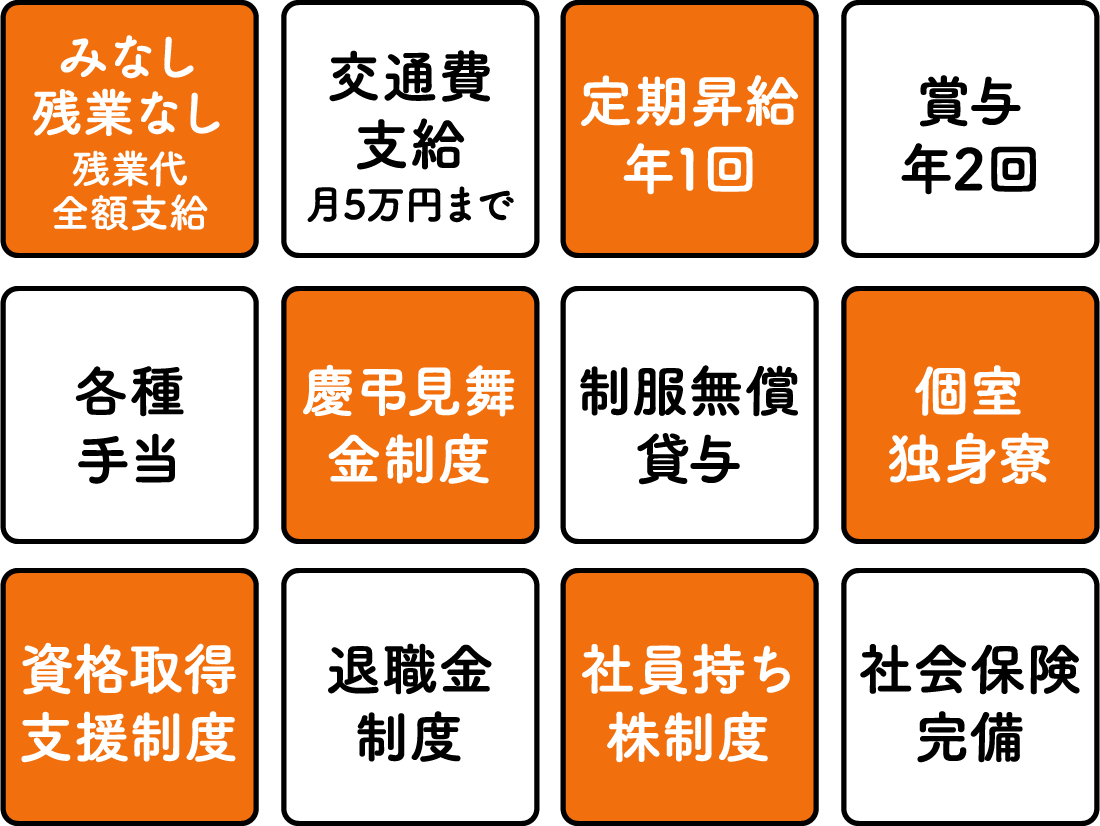 みなし残業なし 残業代全額支給 | 交通費支給 月5万円まで | 定期昇給年1回 | 賞与年2回 | 各種手当 | 慶弔見舞金制度 | 制服無償貸与 | 個室独身寮 | 資格取得支援制度 | 退職金制度 | 社員持ち株制度 | 社会保険完備